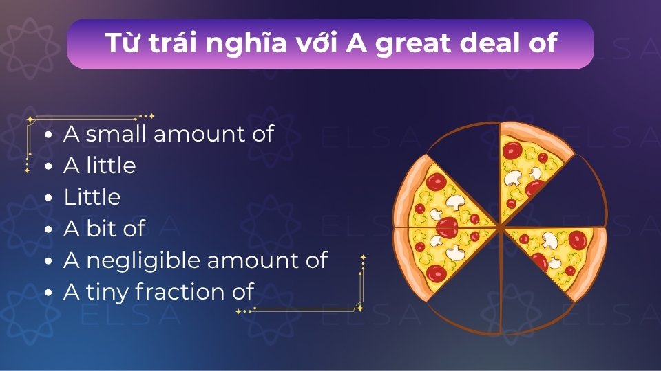 Từ trái nghĩa với a great deal of là a small amount of, a little hoặc a tiny fraction of Từ trái nghĩa với a great deal of là a small amount of, a little hoặc a tiny fraction of
