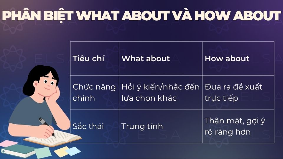 Bảng phân biệt what about và how about Bảng phân biệt what about và how about