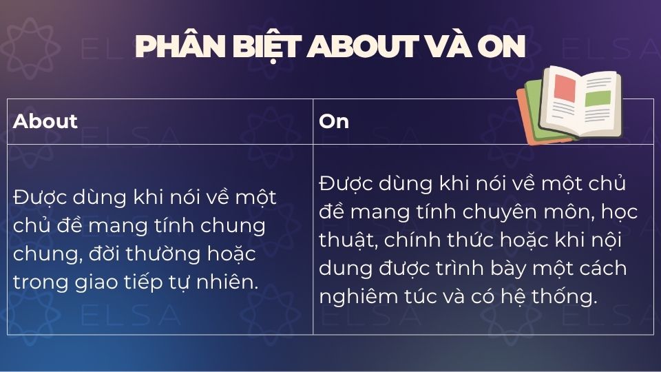 Sự khác biệt giữa about và on Sự khác biệt giữa about và on