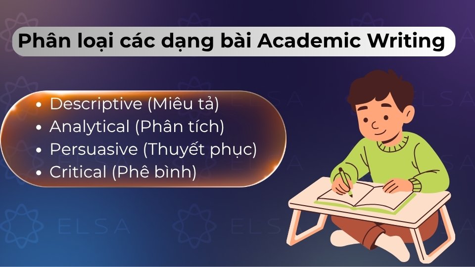Gồm 4 dạng là miêu tả, phân tích, thuyết phục và phê bình để phục vụ từng mục đích