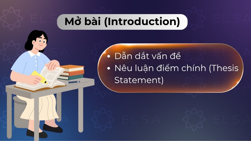 Dẫn dắt vấn đề và nêu luận điểm chính để định hướng nội dung cho bài viết