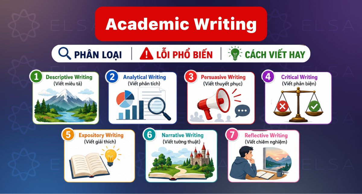 Cách viết Academic Writing chuẩn học thuật và sửa lỗi phổ biến