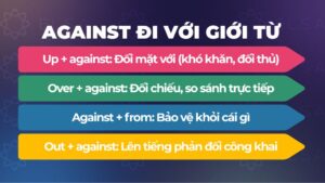 Against là gì? Cấu trúc, Cách dùng & 50+ Ví dụ dễ hiểu