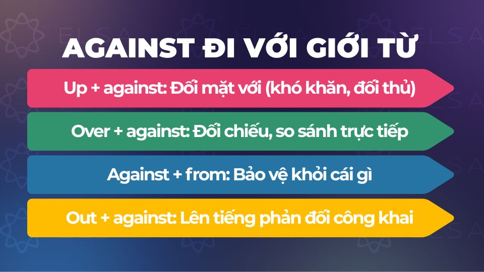 Các giới từ đi với against
