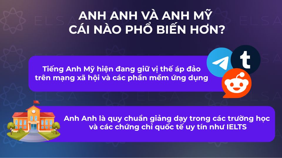 Anh Mỹ phổ biến toàn cầu qua điện ảnh và mạng xã hội
