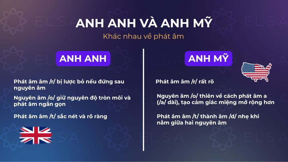 Sự khác nhau về phát âm giữa Anh Anh và Anh Mỹ