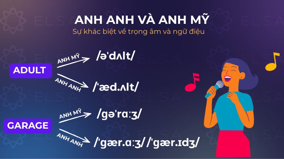 Sự khác nhau về trọng âm và ngữ điệu giữa Anh Anh và Anh Mỹ