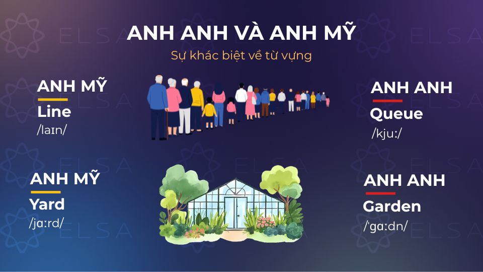 Sự khác nhau về từ vựng giữa Anh Anh và Anh Mỹ