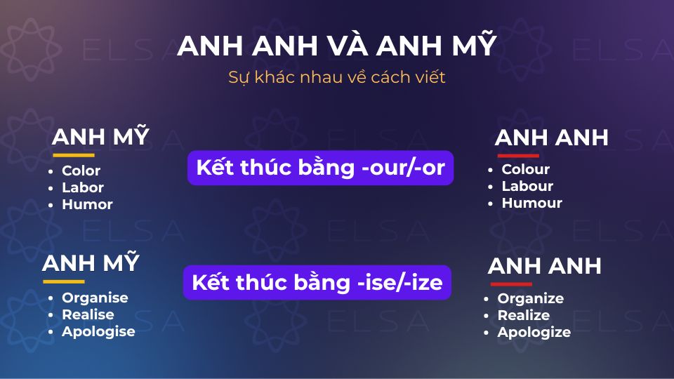 Sự khác nhau về cách viết giữa Anh Anh và Anh Mỹ