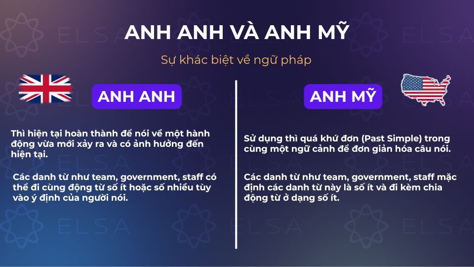 Sự khác nhau về ngữ pháp giữa Anh Anh và Anh Mỹ