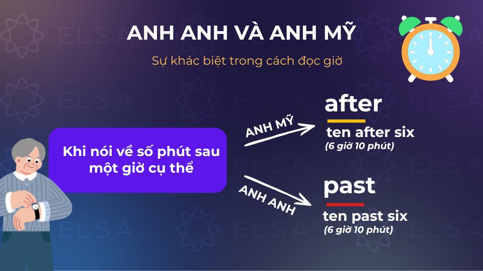 Sự khác biệt trong cách đọc giờ giữa Anh Anh và Anh Mỹ