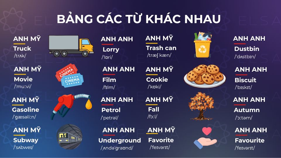 Các từ khác nhau giữa Anh Anh và Anh Mỹ