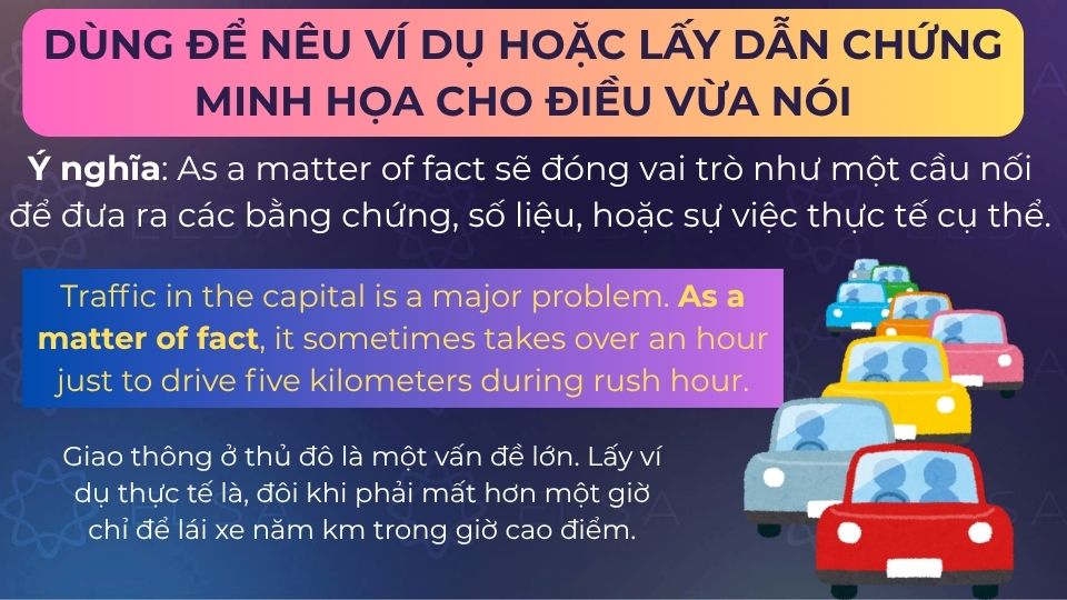 As a matter of fact dùng để nêu ví dụ hoặc lấy dẫn chứng minh họa cho điều vừa nói