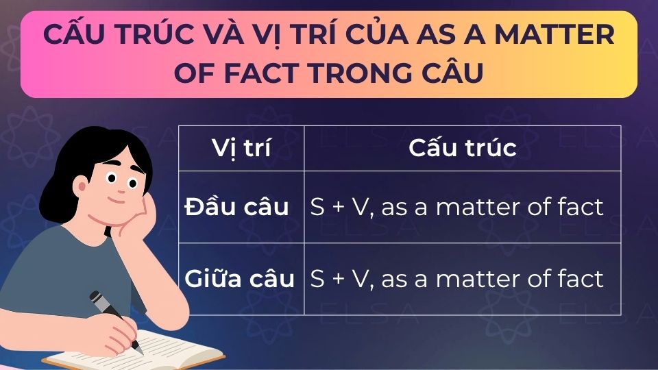 Cấu trúc và vị trí của as a matter of fact trong câu