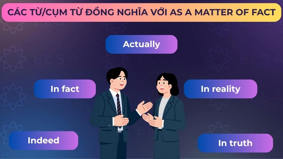 Một số từ/cụm từ đồng nghĩa với as a matter of fact