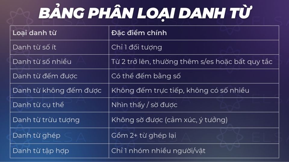 Phân loại danh từ tiếng Anh