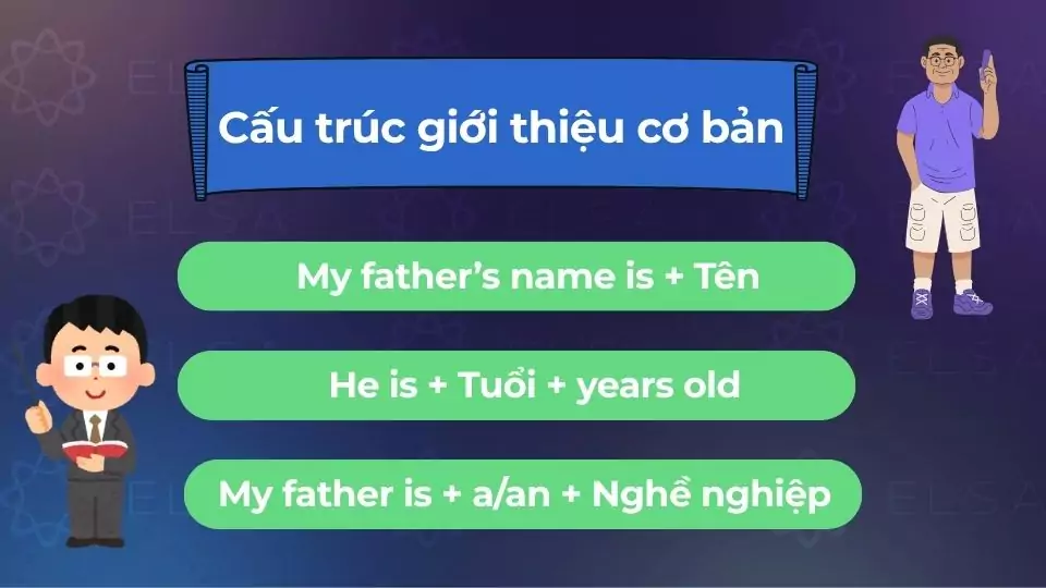 Cấu trúc giới thiệu bố bằng tiếng Anh cơ bản