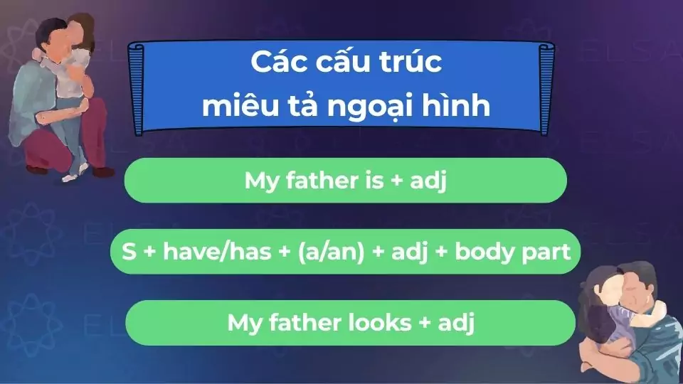 Cấu trúc miêu tả ngoại hình bố bằng tiếng Anh