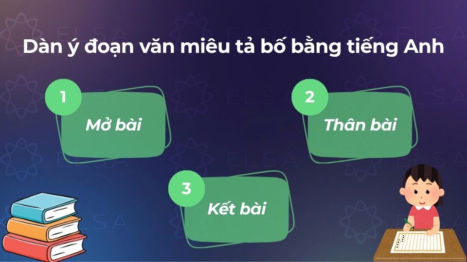 Dàn ý đoạn văn miêu tả bố bằng tiếng Anh
