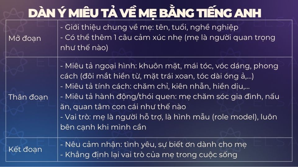 Dàn ý miêu tả về mẹ bằng tiếng Anh