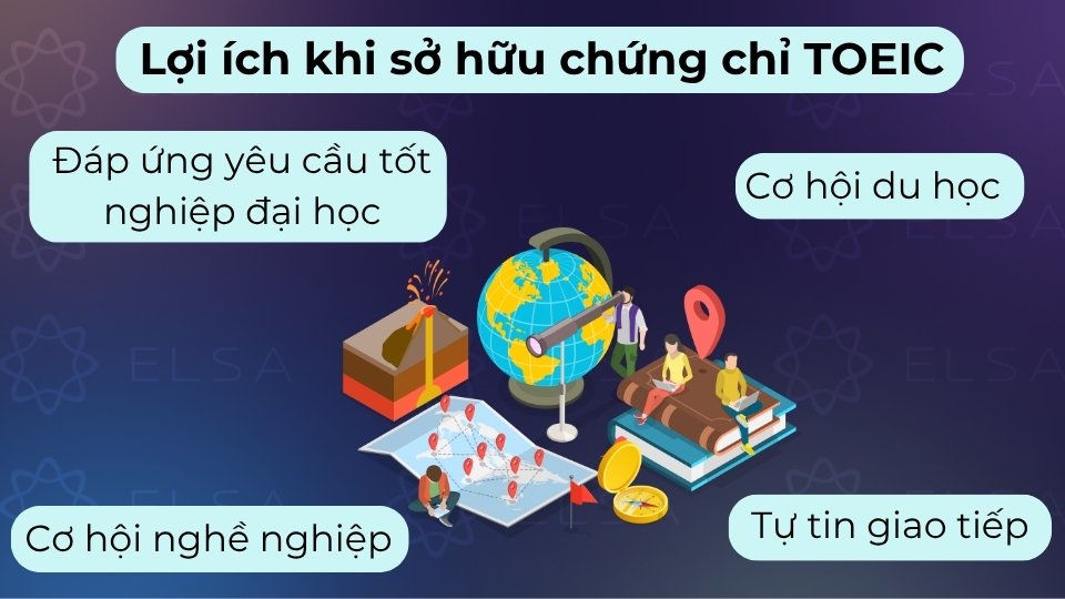 Chứng chỉ TOEIC giúp xét tốt nghiệp, mở rộng cơ hội việc làm và tự tin giao tiếp quốc tế