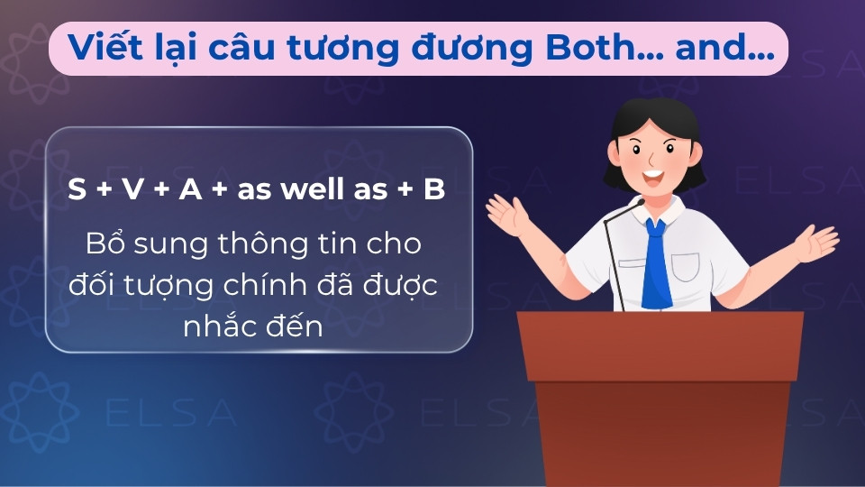 Cấu trúc as well as dùng để thêm thông tin bổ sung, nhấn mạnh đối tượng đứng phía trước