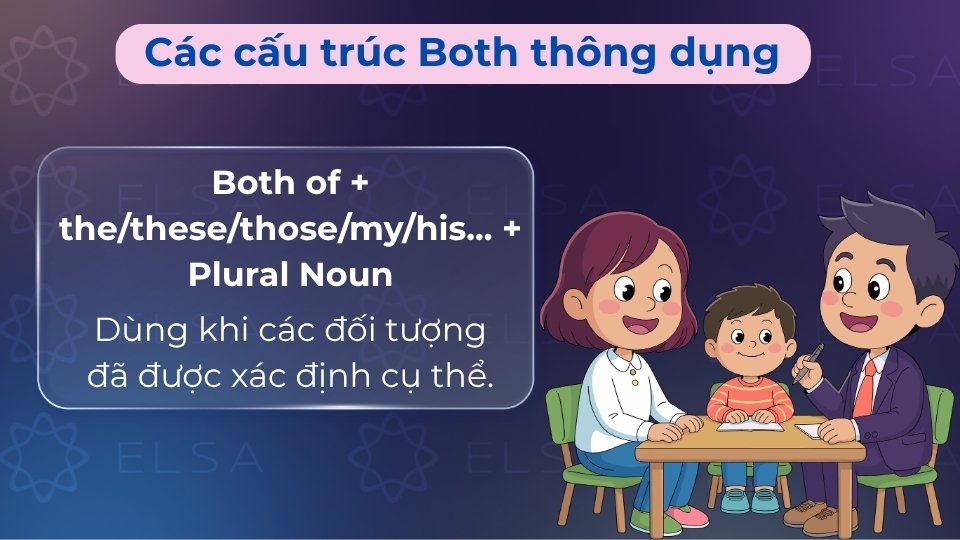 Cấu trúc Both of + từ hạn định + N số nhiều dùng khi các đối tượng đã được xác định rõ