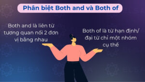 Both là gì? Trọn bộ cấu trúc Both and, Both of & Bài tập