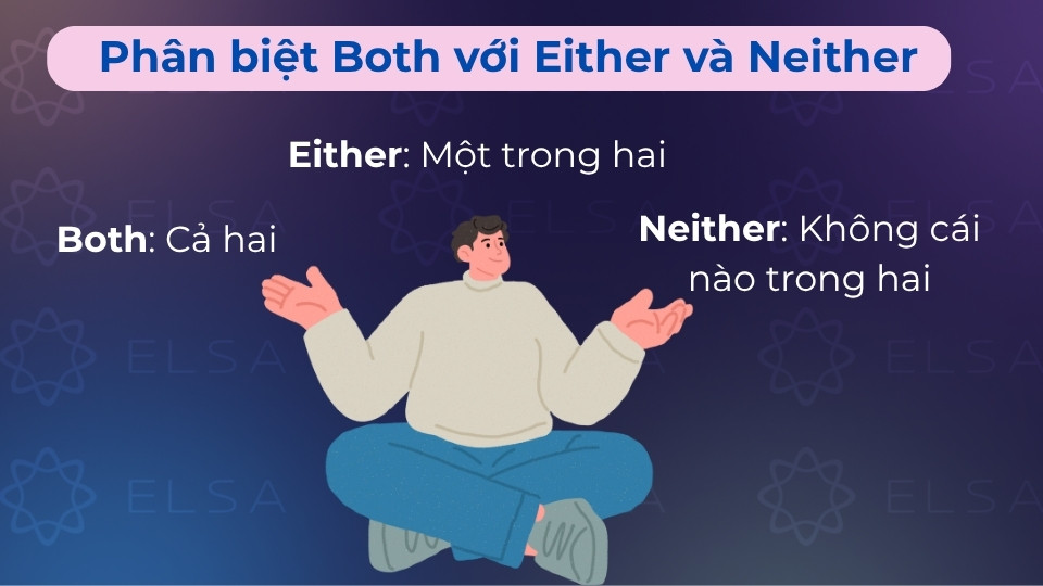 Both chỉ cả hai, Either là một trong hai, còn Neither là không cái nào trong cả hai