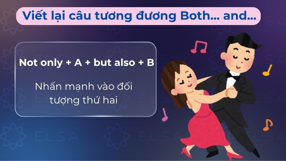Cấu trúc Not only A but also B dùng để nhấn mạnh cả hai đặc điểm của cùng một đối tượng
