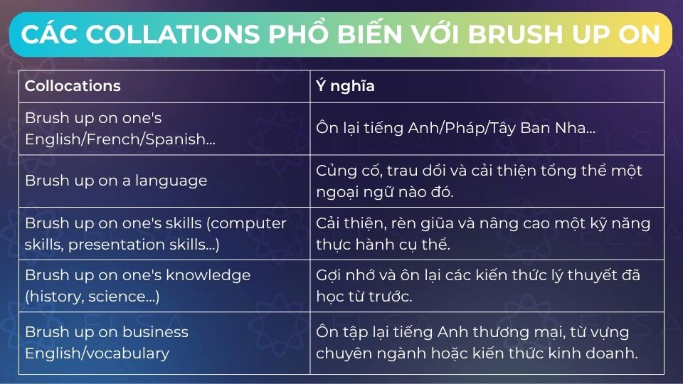 Những collations phổ biến với brush up on