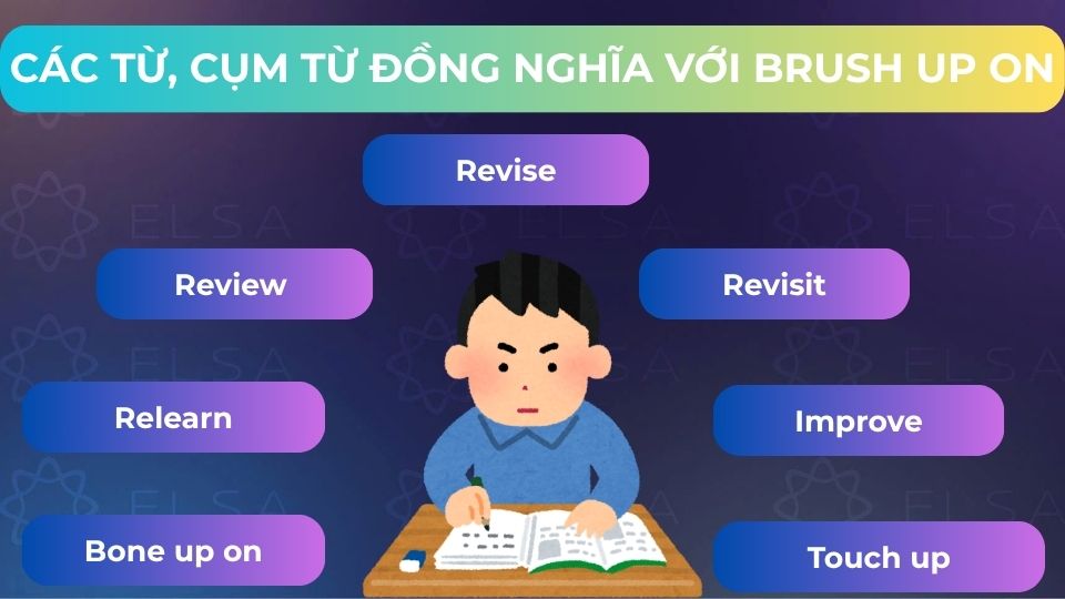 Một số từ, cụm từ đồng nghĩa với brush up on
