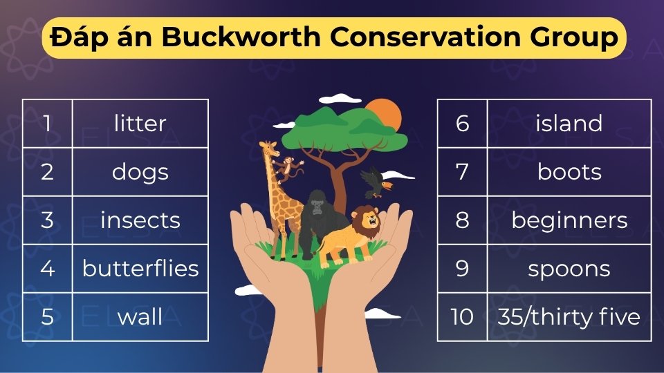Tổng hợp đáp án bài nghe Buckworth Conservation Group