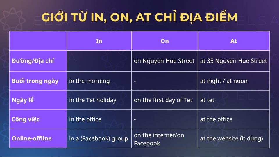 Cách sử dụng giới từ in, on, at chỉ địa điểm