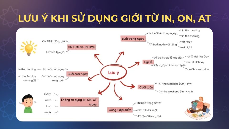 Lưu ý khi sử dụng giới từ in, on, at