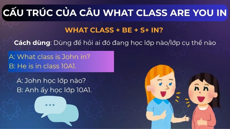 Ví dụ cách dùng cấu trúc What class are you in