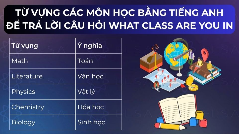 Những từ vựng các môn bằng tiếng Anh
