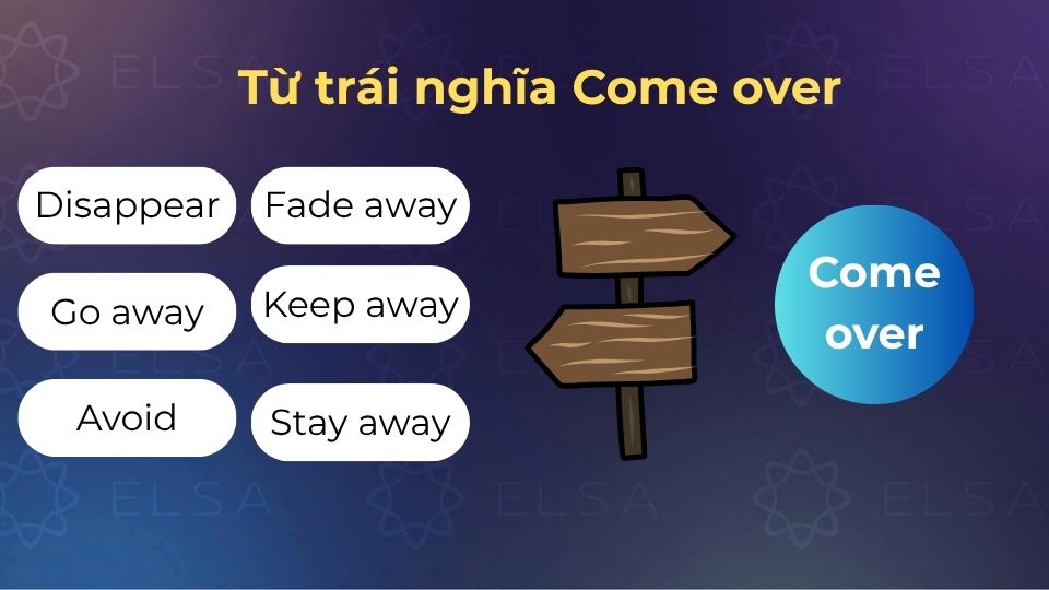 Các từ trái nghĩa Come over Các từ trái nghĩa Come over