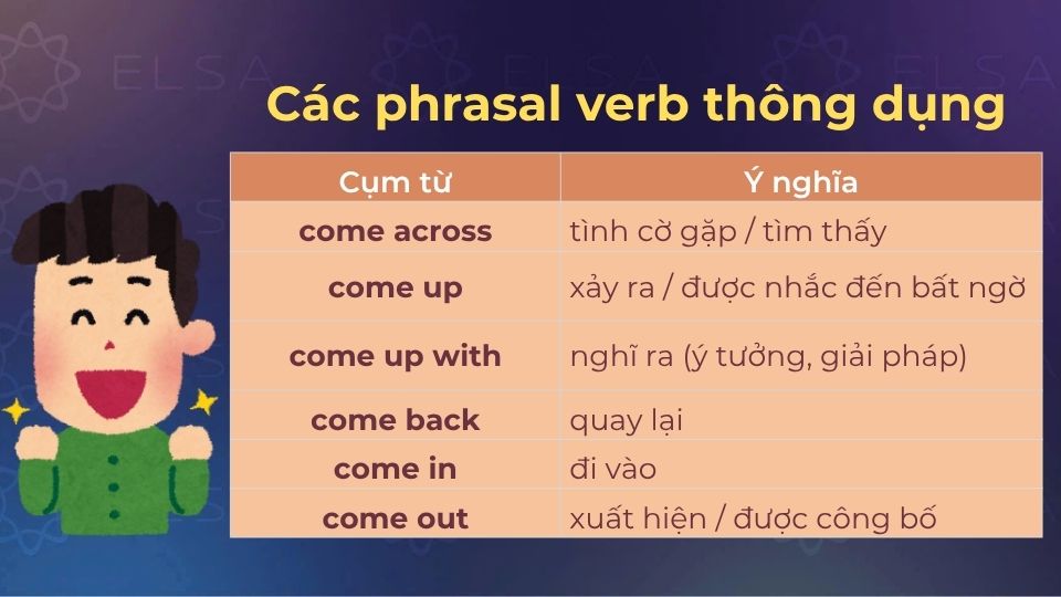 Các phrasal verb thường gặp với come over Các phrasal verb thường gặp với come over