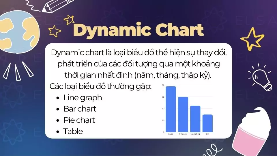 Dynamic Chart là dạng biểu đồ thể hiện sự thay đổi của dữ liệu theo thời gian hoặc theo nhiều giai đoạn khác nhau