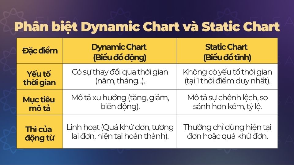 Phân biệt Dynamic Chart và Static Chart