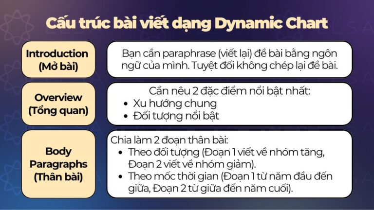 Dynamic Chart là gì? Cách làm & Bộ từ vựng Biểu đồ động từ A-Z