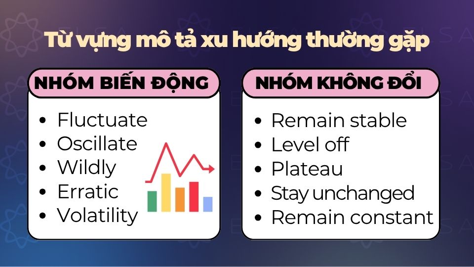 Bộ từ vựng mô tả xu hướng biến động và không đổi