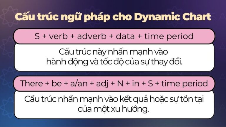 Dynamic Chart là gì? Cách làm & Bộ từ vựng Biểu đồ động từ A-Z