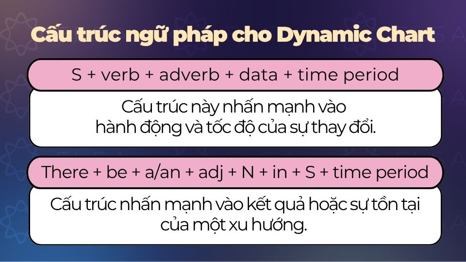 Cấu trúc ngữ pháp quan trọng cho Dynamic Chart