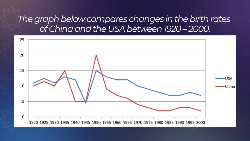 Bài mẫu Dynamic Chart dạng Line graph
