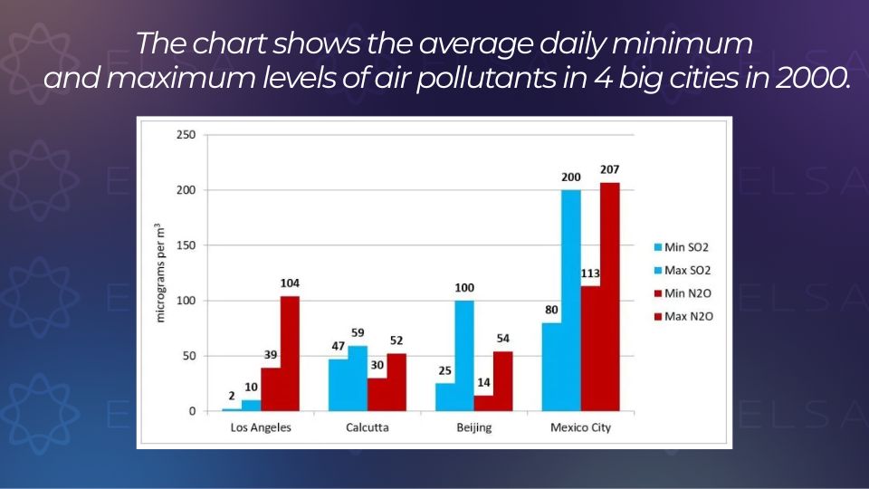Bài mẫu Dynamic Chart dạng Bar graph