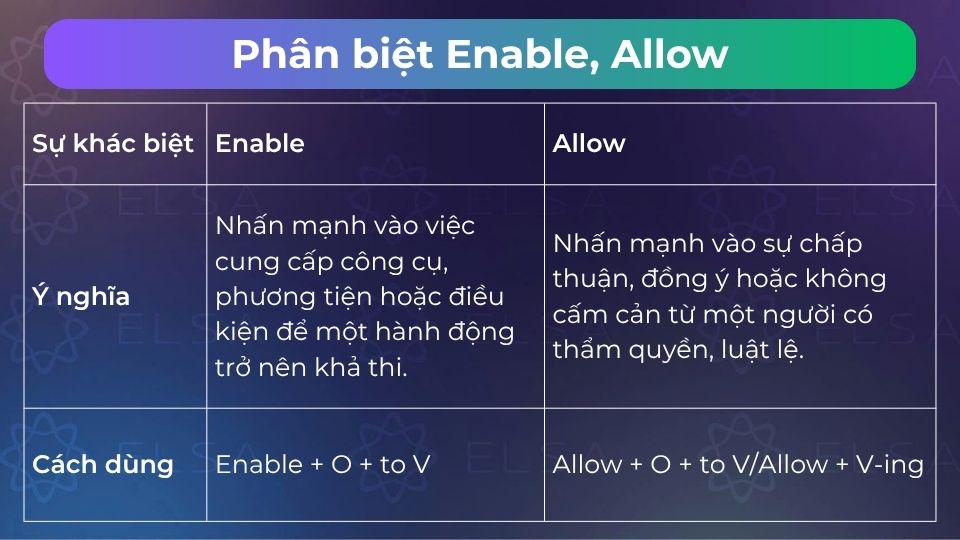 Phân biệt enable và allow