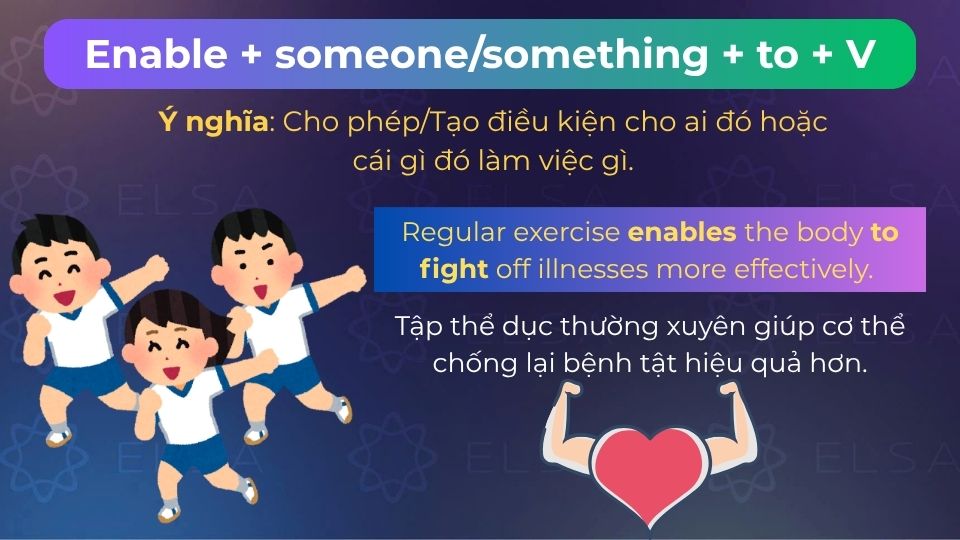 
Câu ví dụ cấu trúc enable + someone/something + to + V