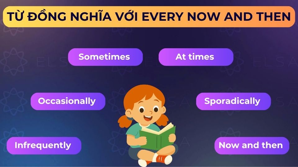 Một số từ đồng nghĩa với every now and then